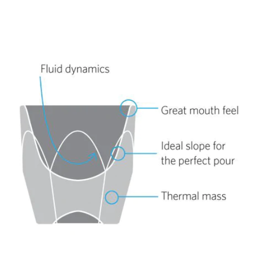 Vero is notNeutral's game-changing collection of glassware for specialty coffee. The collection offers a modern take on traditional bar glasses with technical improvements designed to elevate the experience of pouring and sipping coffee beverages. Their exaggerated facets, satisfying weight, and curved interiors (optimized for pouring latte art) have made them a favorite of coffee drinkers around the world.   