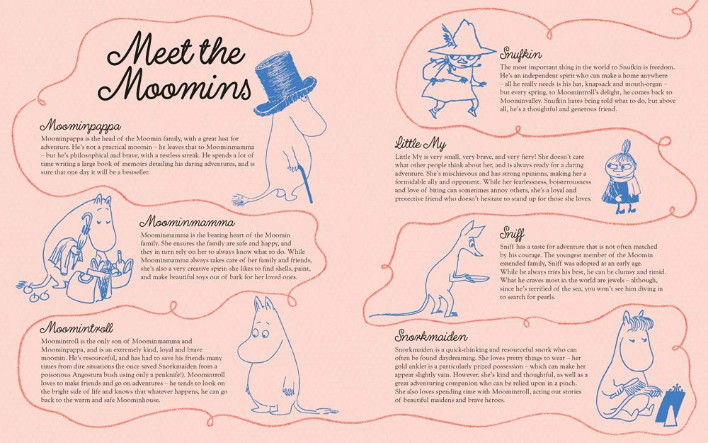 Illustrations of Moomin characters with brief descriptions on a pink background